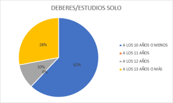 Permisividad y autonomía con niños y adolescentes