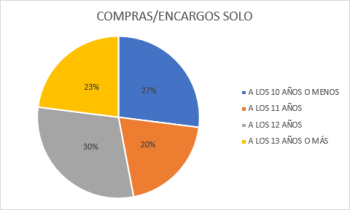 Permisividad y autonomía con niños y adolescentes