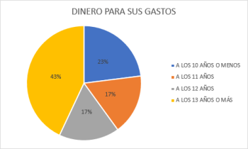 Permisividad y autonomía con niños y adolescentes