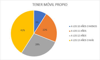 Permisividad y autonomía con niños y adolescentes