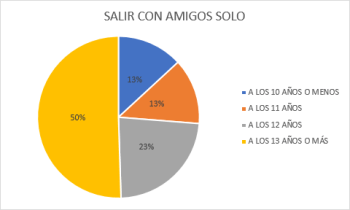 Permisividad y autonomía con niños y adolescentes