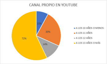 Permisividad y autonomía con niños y adolescentes