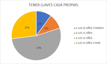 Permisividad y autonomía con niños y adolescentes