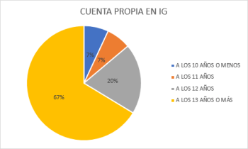 Permisividad y autonomía con niños y adolescentes