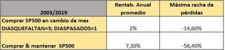 resultados efecto cambio de mes