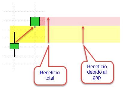 Cómo ganar un 15% anual con el efecto cambio de mes (I)