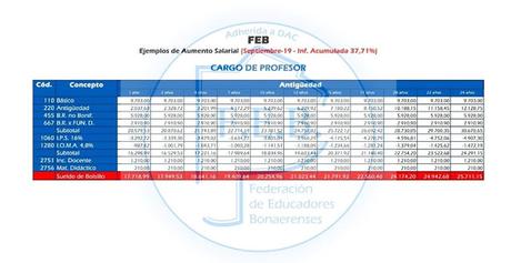 Grillas Salariales correspondiente a septiembre con clausula gatillo