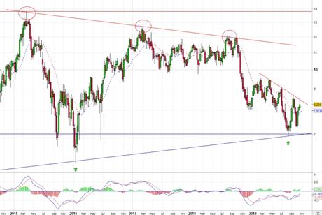 Acerinox ya encuentra primera resistencia