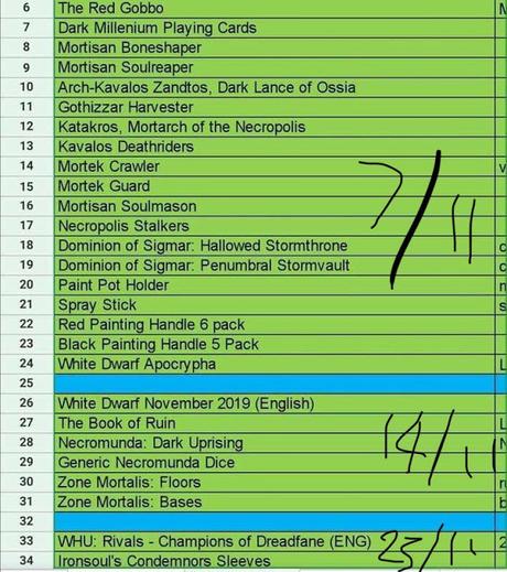 Se han filtrado listas de lanzamientos de GW para Nov y Dec