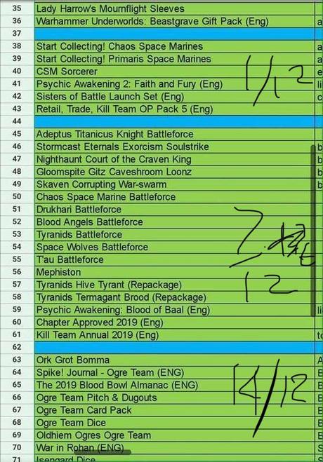 Se han filtrado listas de lanzamientos de GW para Nov y Dec Se han filtrado listas de lanzamientos de GW para Nov y Dec