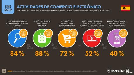 Emplearse en Marketing digital Emplearse en Marketing digital