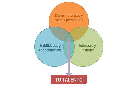 Cómo descubrir tu talento y tener claro a qué dedicar tu vida