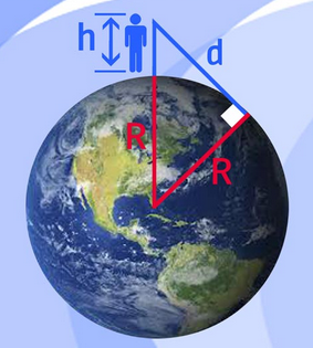 ¿Hasta dónde vemos el horizonte según la altura de observación?