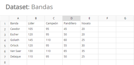 Guía básica de banda de Necromunda: Palanite Enforcers (Parte II)