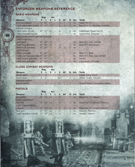 Guía básica de banda de Necromunda: Palanite Enforcers (Parte II)