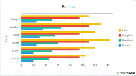 Guía básica de banda de Necromunda: Palanite Enforcers (Parte II)