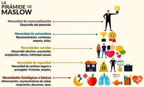 La neurociencia de la motivación: Teoría de los 5 factores que nos impulsan.