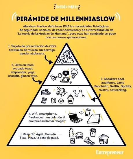 La neurociencia de la motivación: Teoría de los 5 factores que nos impulsan.