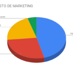 El marketing online va cambiando rápidamente, como l... presupuesto marketing