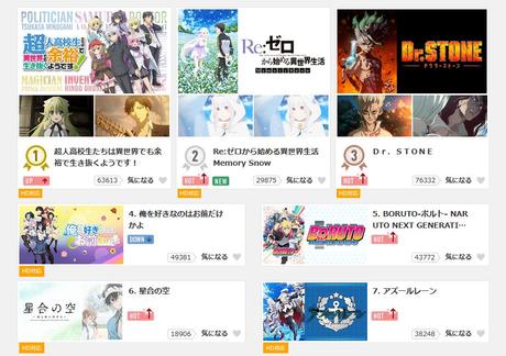 El episodio 4 de ''Choujin Koukousei-tachi'', hace que el anime sea destacado en servicios de transmisión