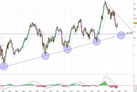 Espero a Lufthansa en los11 euros Espero a Lufthansa en los11 euros