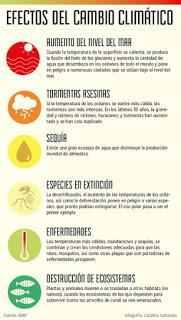 CAMBIO CLIMÁTICO, CONSECUENCIAS CAMBIO CLIMÁTICO, CONSECUENCIAS