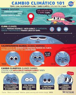 CAMBIO CLIMÁTICO, CONSECUENCIAS CAMBIO CLIMÁTICO, CONSECUENCIAS