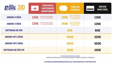 Mad Cool Festival 2020: Precios y tipos de entradas y abonos (a la venta el 1 de diciembre)
