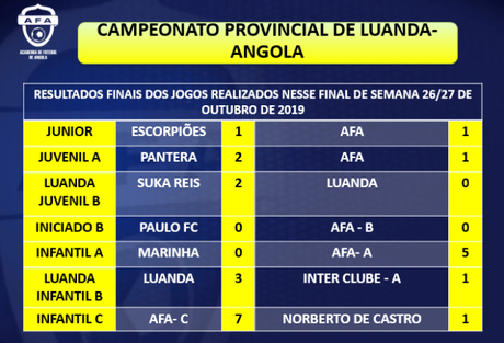 Resultados Escuela de Fútbol AFA Angola 26-27 Octubre 2019