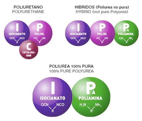 Impermeabilización de la envolvente exterior