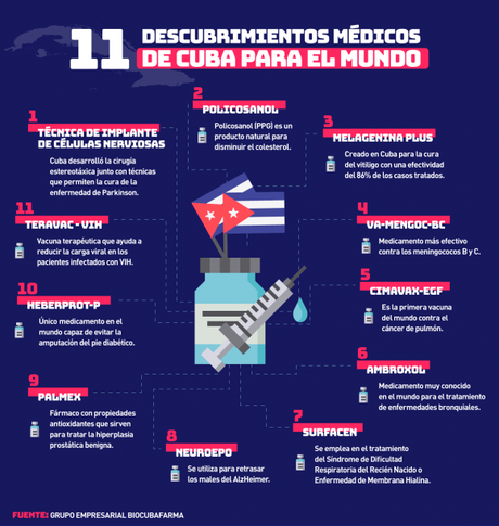 Los 11 descubrimientos médicos de Cuba para el mundo