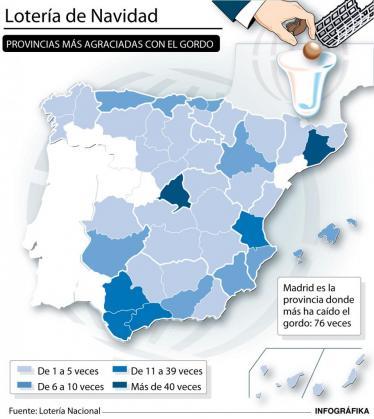 Gordo navidad en Extremadura Gordo navidad en Extremadura