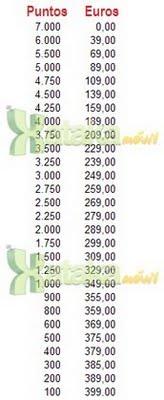 Samsung Galaxy SII, tarifas de Vodafone y Movistar