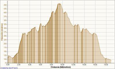 Análisis del equipamiento Isostar Desert Marathon - Running Alone  (I) - Post Comments - Mochila Ultra Light Olmo 5L - Gorra Sahara RaidLight - Gafas de protección solar Eassun X-Light - Quedada Blogger domingo 29 de mayo