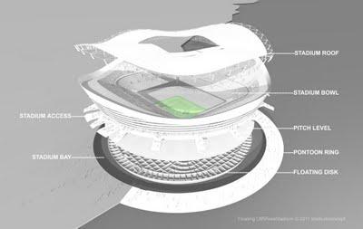 Flotante Offshore Estadio | stadiumconcept