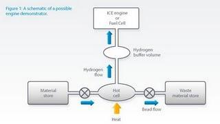 New petroleum, ¿el nuevo combustible ecológico?