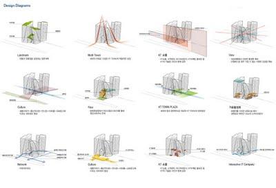 KT Landmark Tower por Daniel Liebeskind Estudio Laboratorio + G.