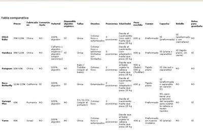 Manduca vs Ergo Baby Manduca vs Ergo Baby