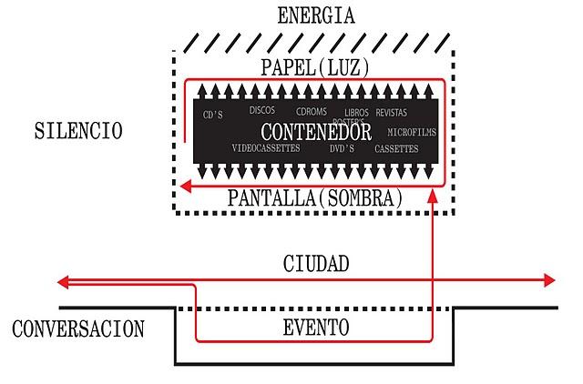 2/8: Vólido- Max Sanjulián + Zaguirre-Formatger