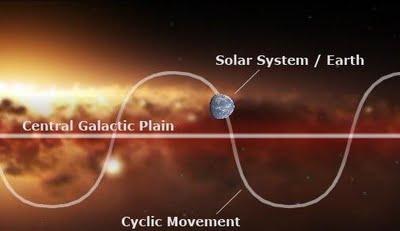2012 y contando, otra vez el fin del mundo? - Por David Morrison (II)