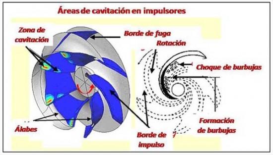 cavitacion metodo