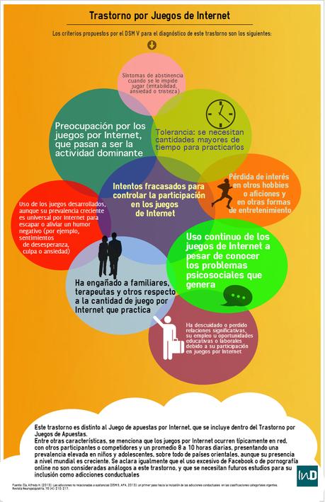 Qué son las ciberadicciones y cómo tratarlas criterios adiccion juegos por internet