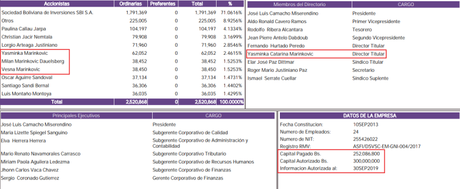 El Clan Camacho y la “Agenda” de Pablo Escobar en Bolivia El Clan Camacho y la “Agenda” de Pablo Escobar en Bolivia