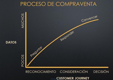 Las personas somos animales de costumbres: nos acostumbra...