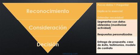 Las personas somos animales de costumbres: nos acostumbra...