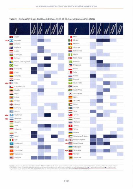Cuba y las “tropas cibernéticas”: Cómo se manipula un estudio.