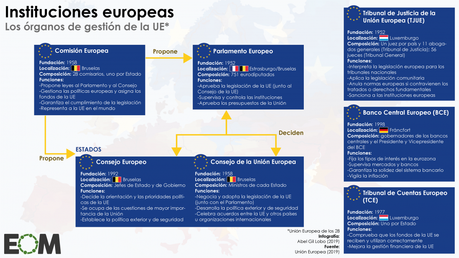 ¿Cuál es la diferencia entre el Consejo Europeo y el Consejo de Europa?