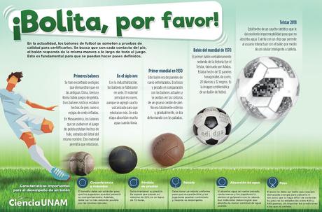 Historia de los balones de futbol soccer