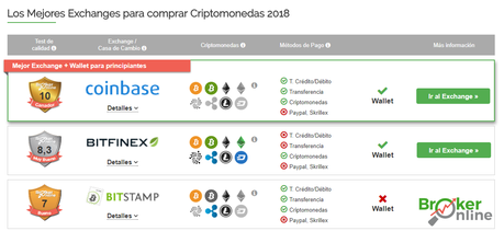 mejores exchanges