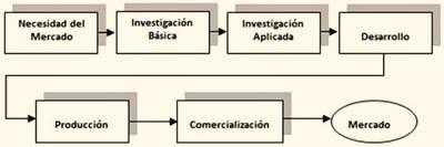 Evolución de 8 modelos de innovación abierta y 9 formas de ejecutarla. Evolución de 8 modelos de innovación abierta y 9 formas de ejecutarla.